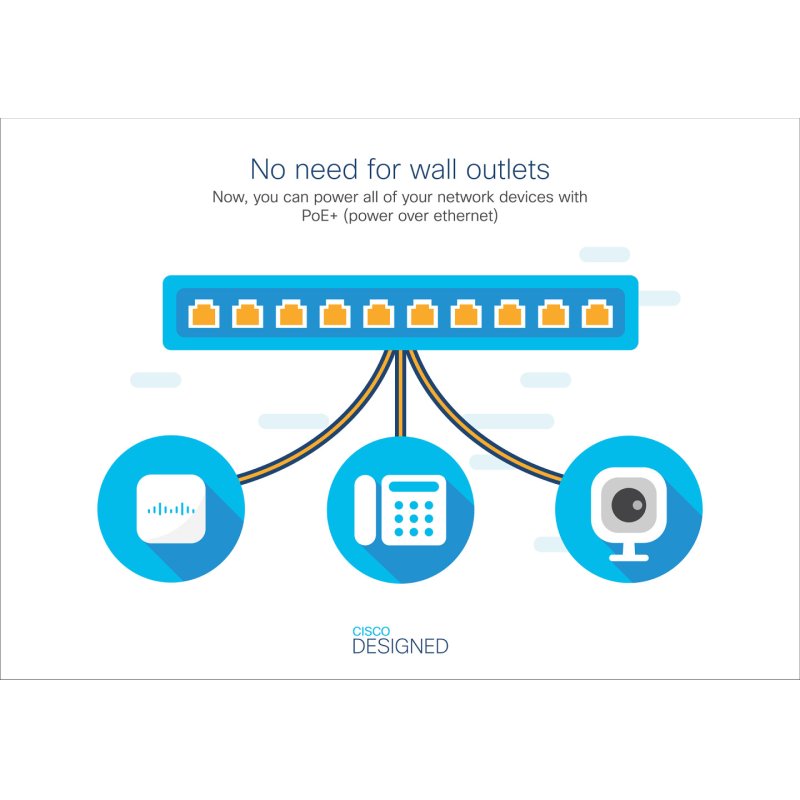 Cisco CBS220-24P-4G Managed L2 Gigabit Ethernet (10/100/1000) Power over Ethernet (PoE) 1U White