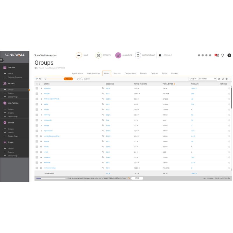 SonicWall 02-SSC-3943 l Gestion de la sécurité Complète 1 licence(s) 1 année(s)