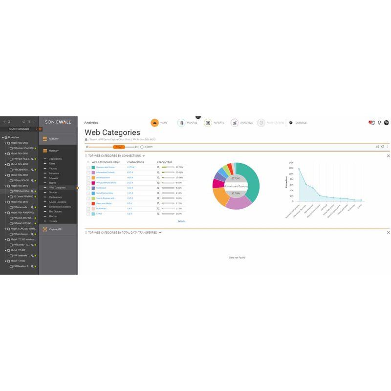 SonicWall 02-SSC-3984 l Gestion de la sécurité Complète 1 licence(s) 1 année(s)