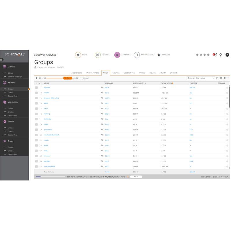 SonicWall 02-SSC-3981 l Gestion de la sécurité Complète 1 licence(s) 1 année(s)