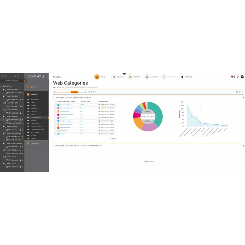 SonicWall 02-SSC-3999 security software Security management Full 1 license(s) 1 year(s)