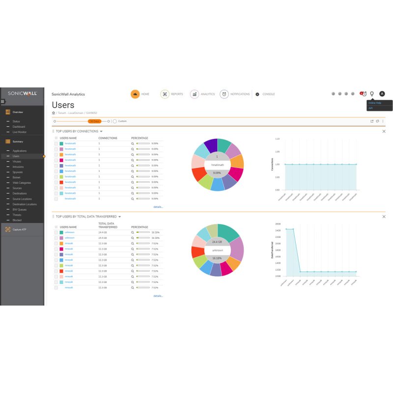 SWall Analyzer To Analytics SW UpgrNsa92