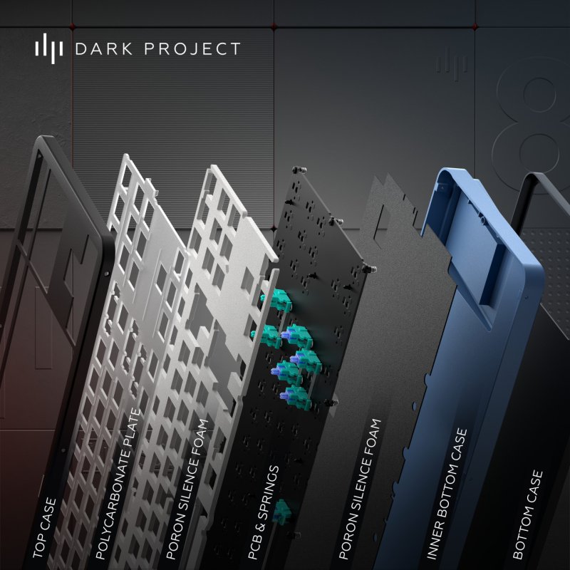 Dark Project - Midnight 87 RGB