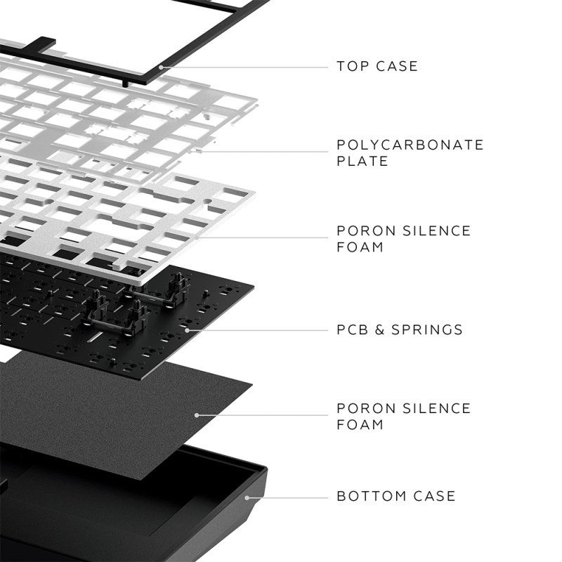 Dark Project DPKB_NOVA_81_ISO_BLACK clavier Gaming USB RF Wireless Bluetooth QWERTZ Danois, Anglais, Finlandais,