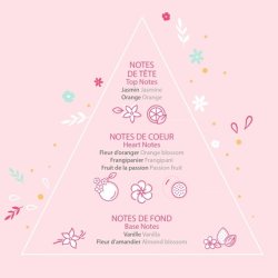 Rosajou Children's Fruity Floral Eau De Toilette