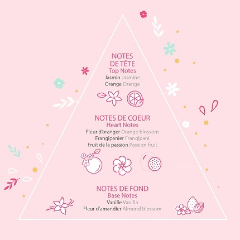 Rosajou Children's Fruity Floral Eau De Toilette