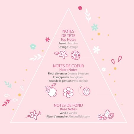 Rosajou Children's Fruity Floral Eau De Toilette