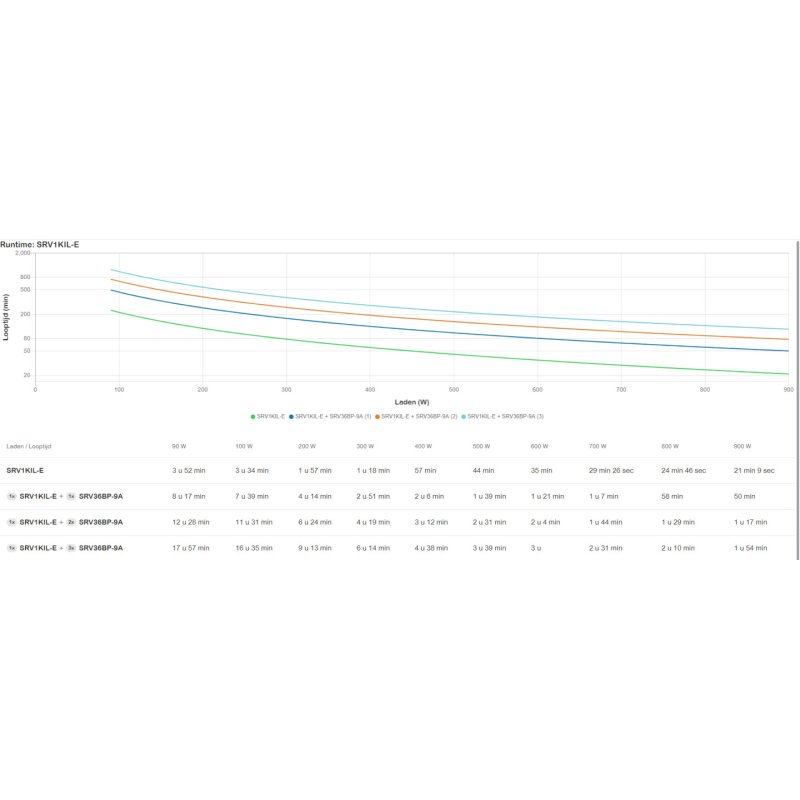 APC SRV1KIL-E uninterruptible power supply (UPS) 1 kVA 900 W