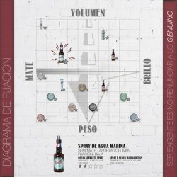 Beardburys Sea Salt Spray Ocean Hair Styling Product 250ml