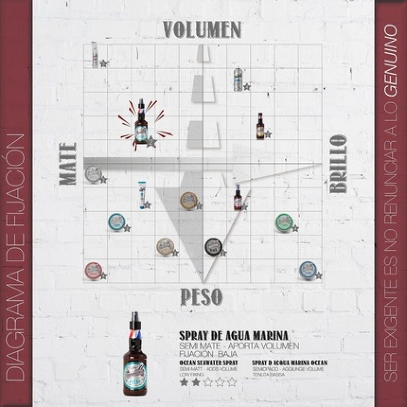 Beardburys Sea Salt Spray Ocean Hair Styling Product 250ml