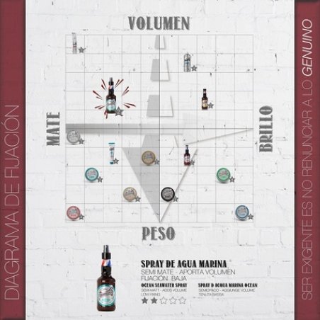 Beardburys Sea Salt Spray Ocean Hair Styling Product 250ml