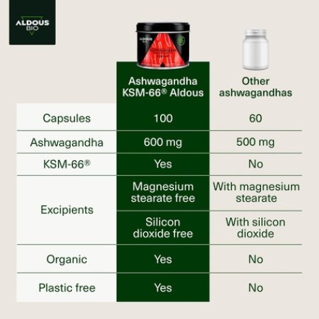 100% Pure Organic Ashwagandha KSM 66 100 Capsules 30mg Withanolides Stress Relief Vegan No Additives