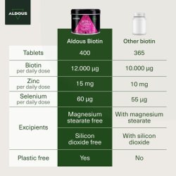 Biotin 12000mcg 400 Tablets Hair Growth for Hair Skin Nails with Zinc Selenium Vitamin D3 and Vitamin E High Strength