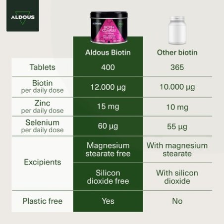 Biotin 12000mcg 400 Tablets Hair Growth for Hair Skin Nails with Zinc Selenium Vitamin D3 and Vitamin E High Strength