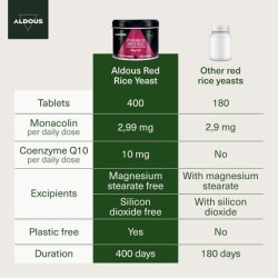 Red Yeast Rice with Coenzyme Q10 400 Tablets 2.99mg Pure Monacolin Normal Heart Function Controls Cholesterol Citrinin