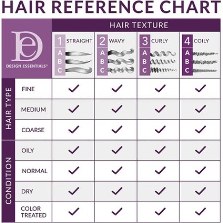 Design Essentials Natural Almond & Avocado Moisturizing Detangling Sulfate