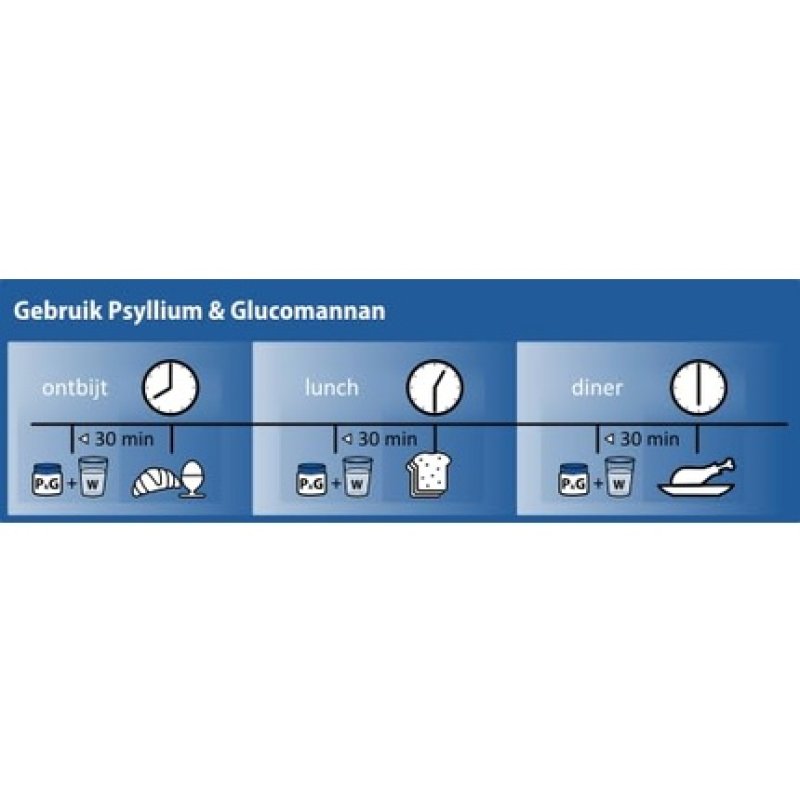 Vitakruid Psyllium & Glucomannan 450g