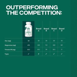 Reflex Nutrition Zinc and Magnesium Tablets with Vitamin B6 100 Capsules - Vegan