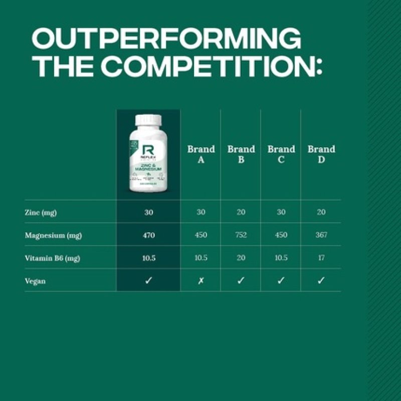 Reflex Nutrition Zinc and Magnesium Tablets with Vitamin B6 100 Capsules - Vegan