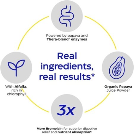 Enzymedica Papaya Gold Advanced Digestive Enzymes with Natural Organic Papaya