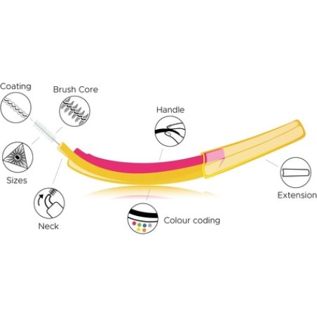 Edelweiss White Interdental Brush 0.5mm