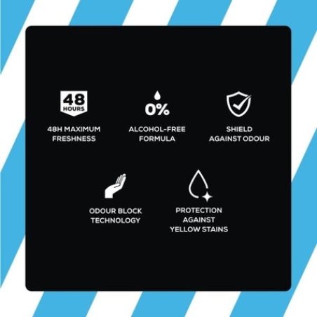 Right Guard Total Defence 5 Cool Anti-Perspirant Deodorant Aerosol 250ml