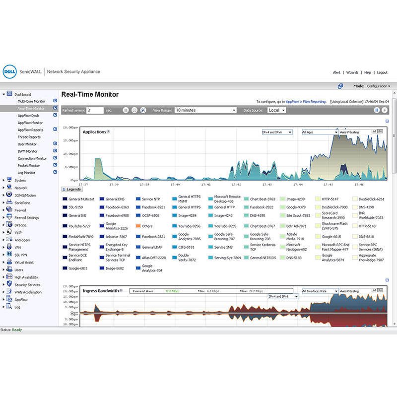 Gateway Anti-Malware for NSA 3600 2Yr