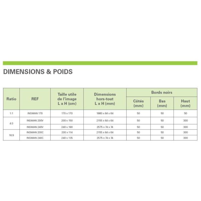 Ecrans Manuel - INSMAN200V3B