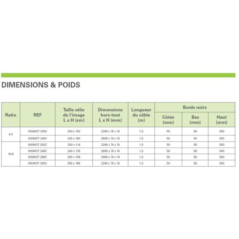 Ecrans Motorisé - INSMOT200V3