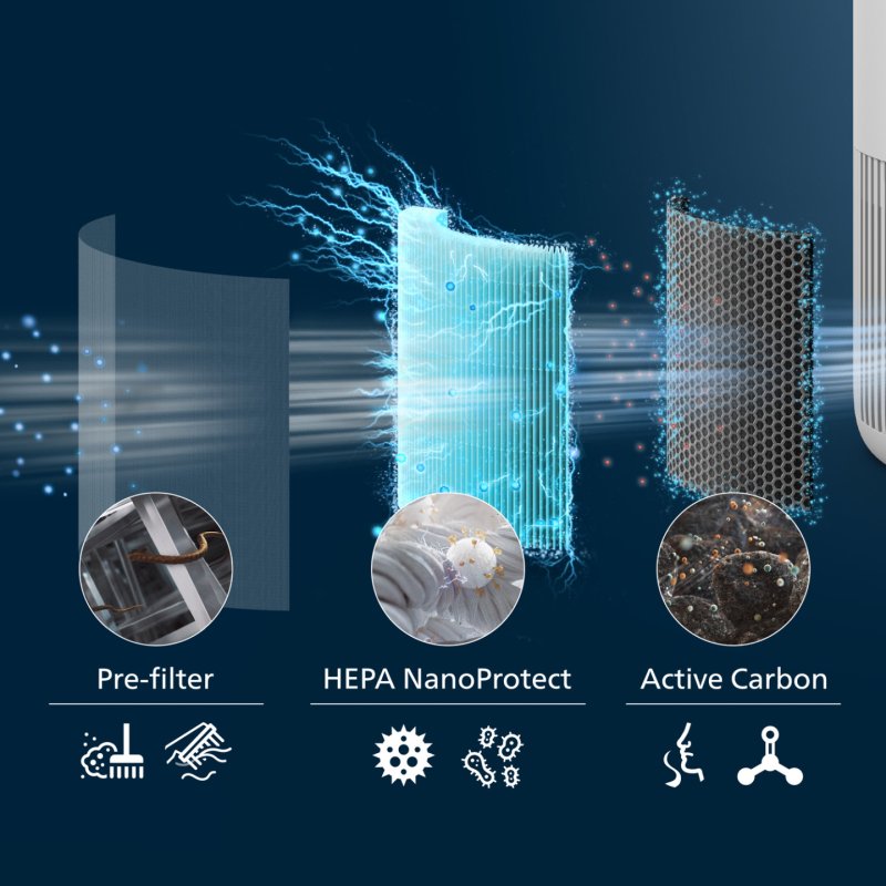 Philips - PureProtect Mini 900 Series Air Purifier (AC0950/10)