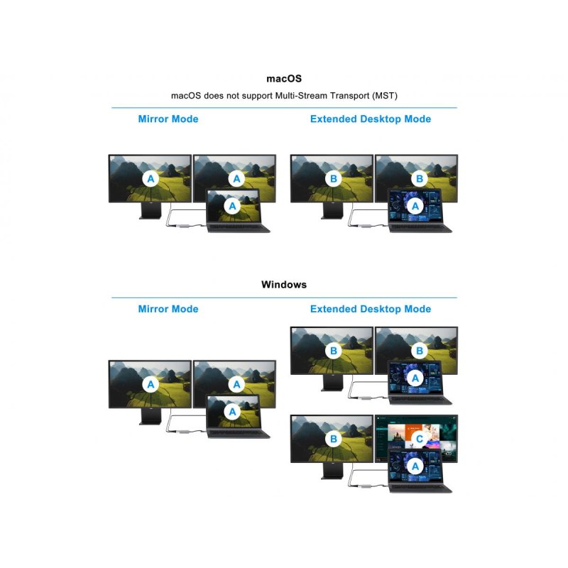 CONCEPTRONIC 4-1 Dock USB-C-2xHDMI/USB-A/100WPD 25cm gr