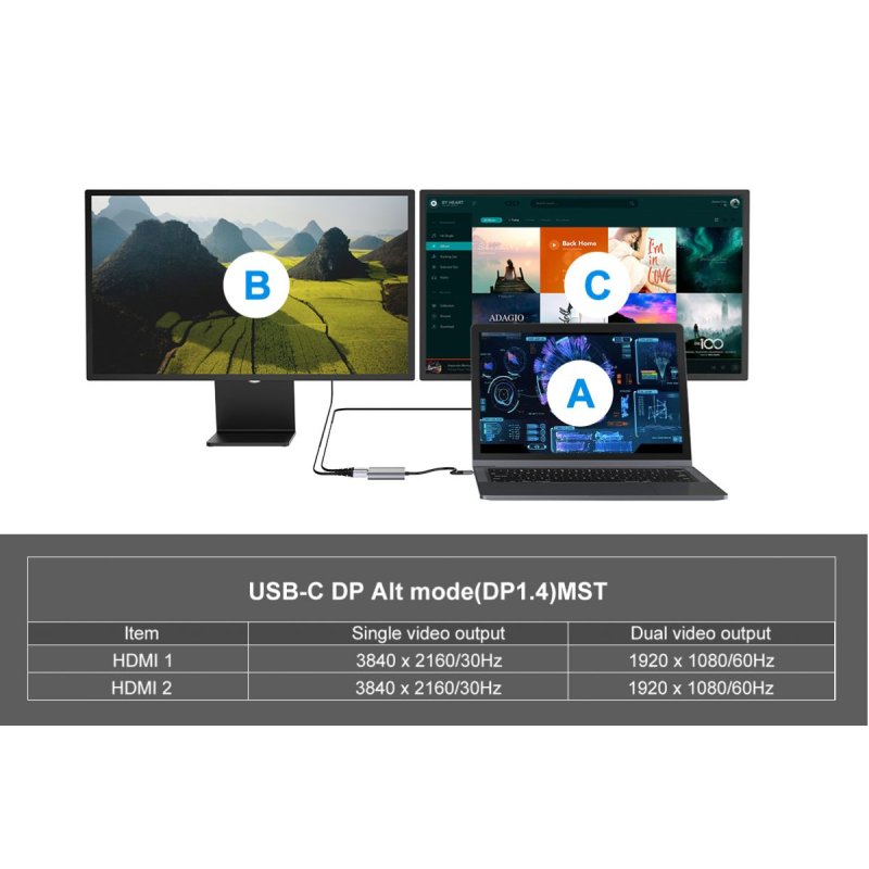 CONCEPTRONIC 4-1 Dock USB-C-2xHDMI/USB-A/100WPD 25cm gr