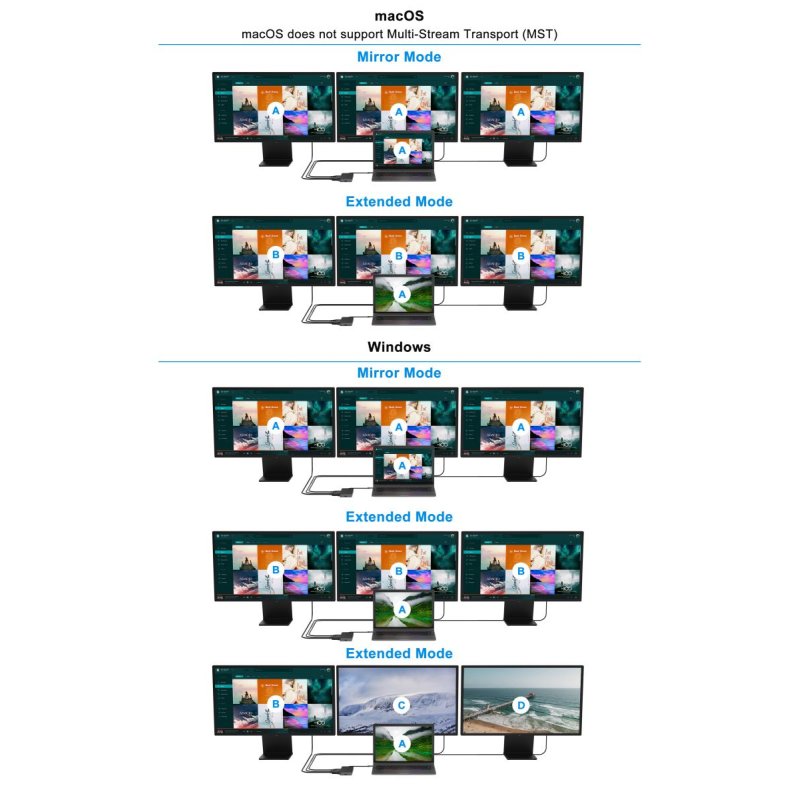 Conceptronic DONN17G station d'accueil Avec fil USB 3.2 Gen 1 (3.1 Gen 1) Type-C Gris