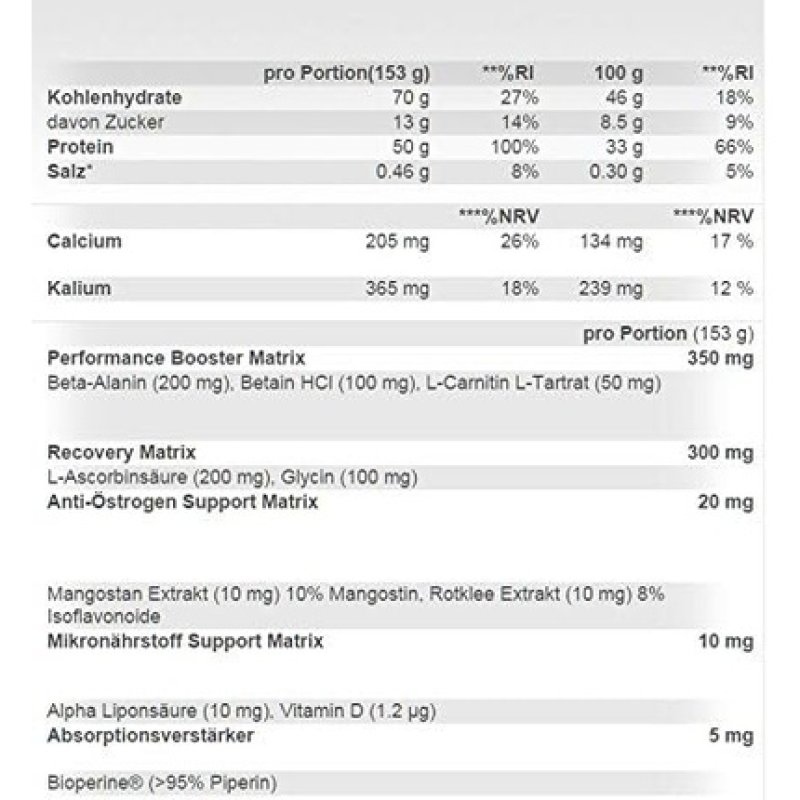 Scitec Nutrition Jumbo Hardcore Protein Drink Powder with 7 Carbohydrates 1530