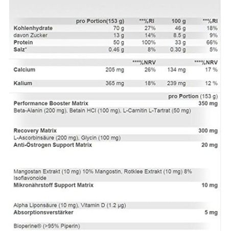 Scitec Nutrition Jumbo Hardcore Protein Drink Powder with 7 Carbohydrates 1530