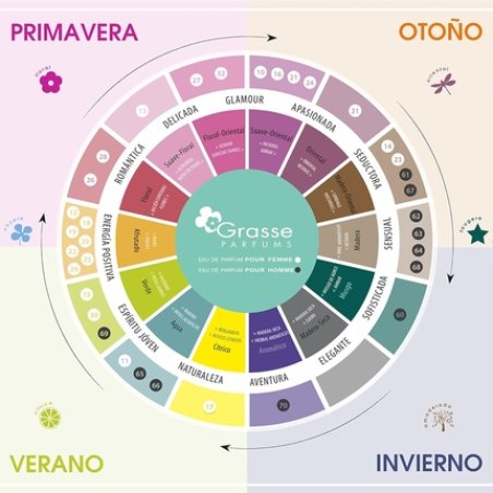 Grasse Pharmacie Parfums No. 62 Women's Eau De Parfum 100ml