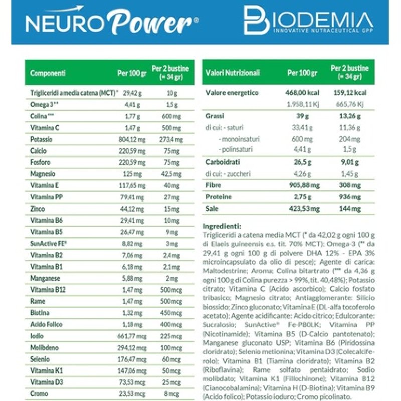 Biodemia Neuropower Food for Special Medical Purposes with MCT, Choline, Omega 3