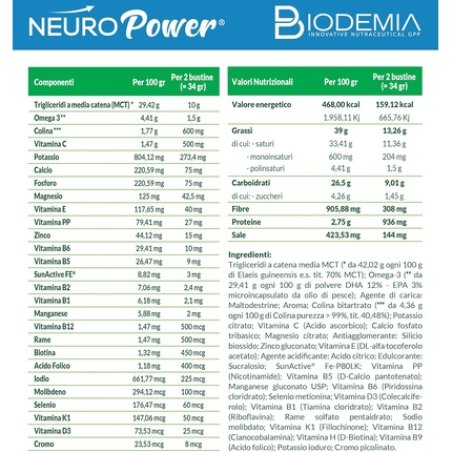 Biodemia Neuropower Food for Special Medical Purposes with MCT, Choline, Omega 3