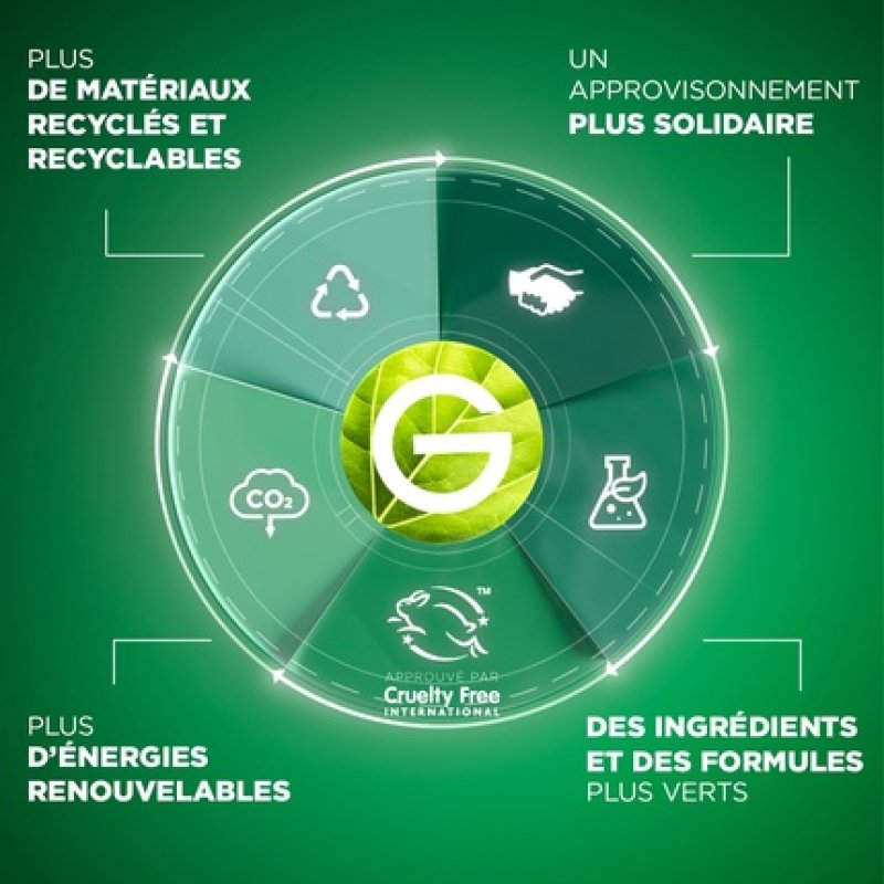 Garnier Fructis Hair Food Mask Aloe Moisturizing Aloe Vera 320ml