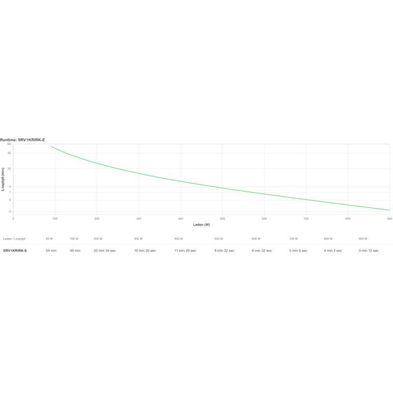 APC SRV1KRIRK-E alimentation d'énergie non interruptible 1 kVA 900 W