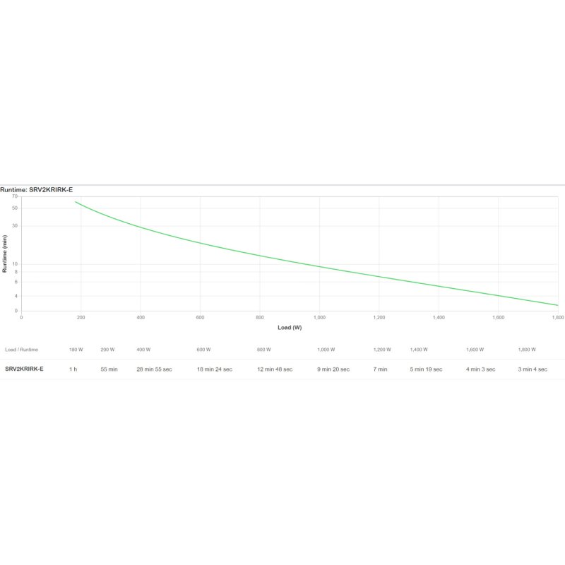 Onduleur APC Easy UPS SRV - 2000VA
