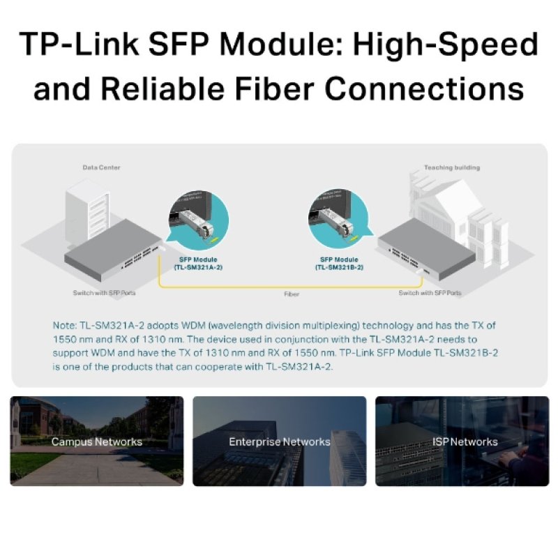 TP-Link TL-SM321A module émetteur-récepteur de réseau Fibre optique 1250 Mbit/s SFP