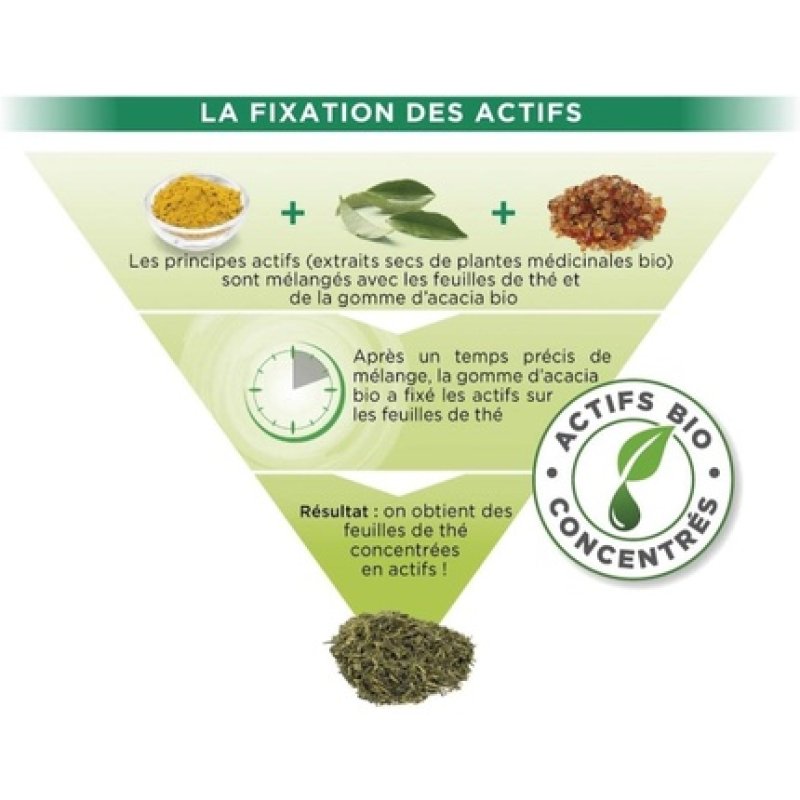 Pagoda Teas Ydrao Tea Skin Beauty Green Tea Certified Organic