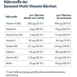 Sanostol Multivitamin Bears for Children Aged 4 and Over & Adults