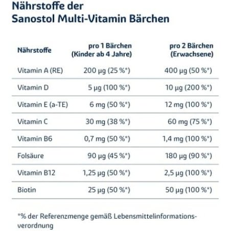 Sanostol Multivitamin Bears for Children Aged 4 and Over & Adults