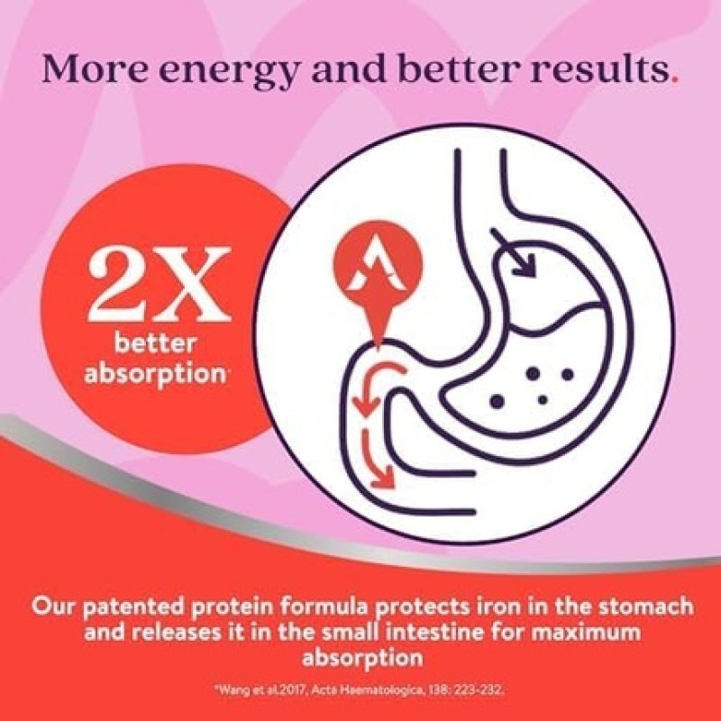 Active Iron Supplement 25mg Clinically Proven to Increase Iron and Energy