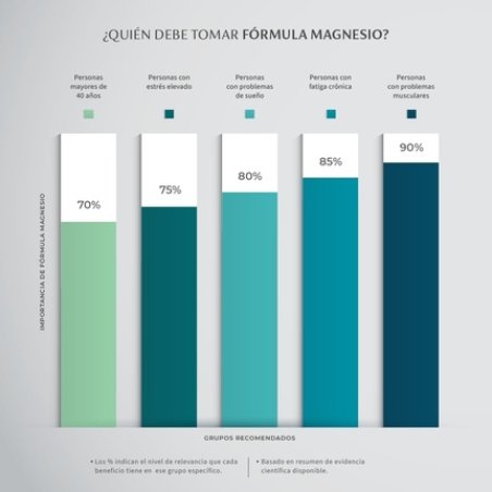 Magnesium Bisglycinate with Vitamin B6 100 Capsules 815mg