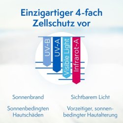 Ladival Allergic Skin Sun Protection Gel SPF 30 Perfume-Free