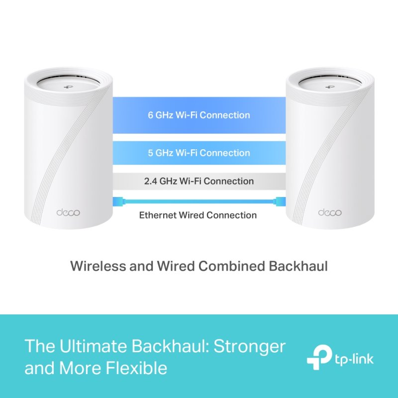 TP-LINK (DECO BE65) BE9300 Tri-Band Whole Home Mesh Wi-Fi 7 System, 2 Pack, 4x 2.5G Ports, MLO, Wireless/Wired Combined