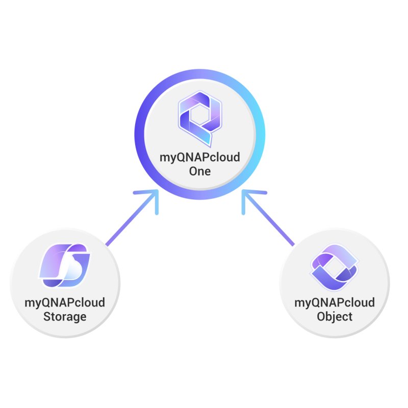 myQNAPcloud One 50 TB PARIS - 1 Year